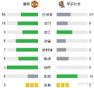 今日皇马激战皇家社会